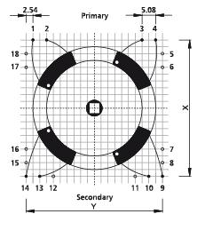 3.20 pinning